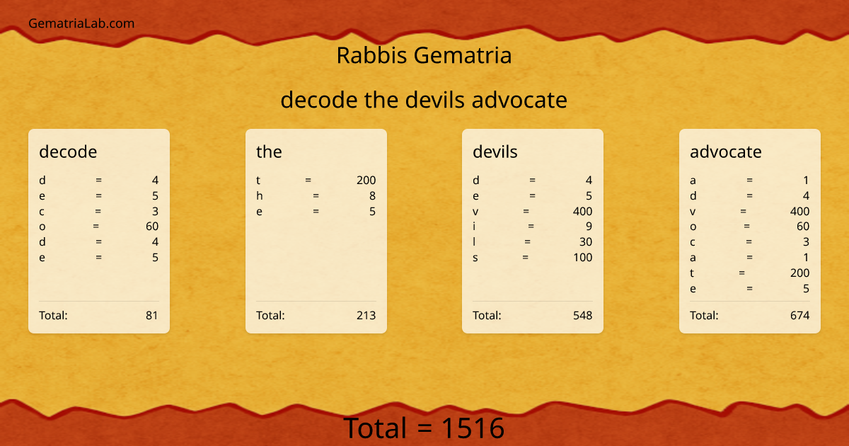 decode the devils advocate in rabbis Gematria